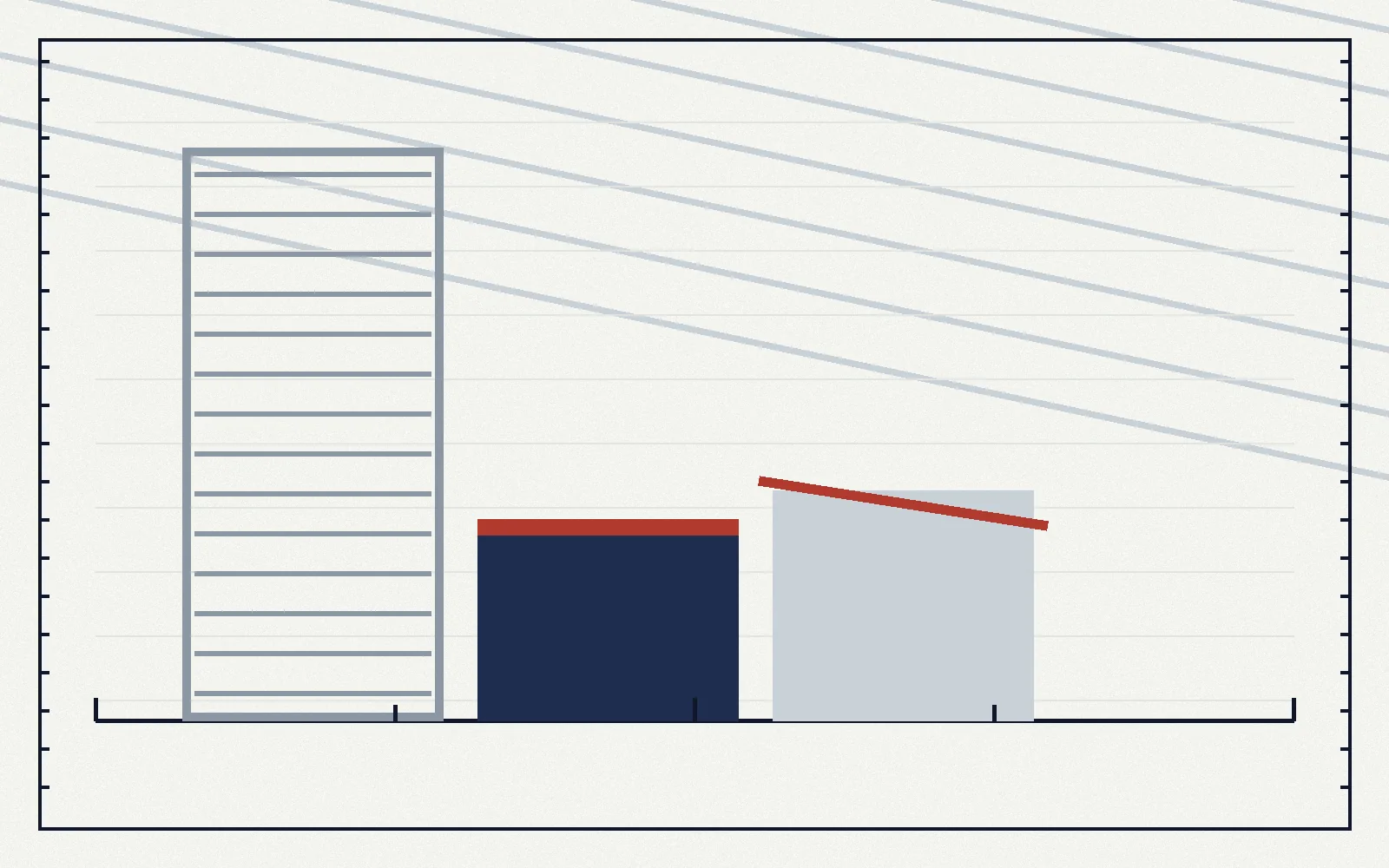 Bar figure comparing Connecticut's 2,000 MW offshore wind goal with the roughly 704 MW Revolution Wind project delivering power and the roughly 804 MW Park City Wind project that was terminated